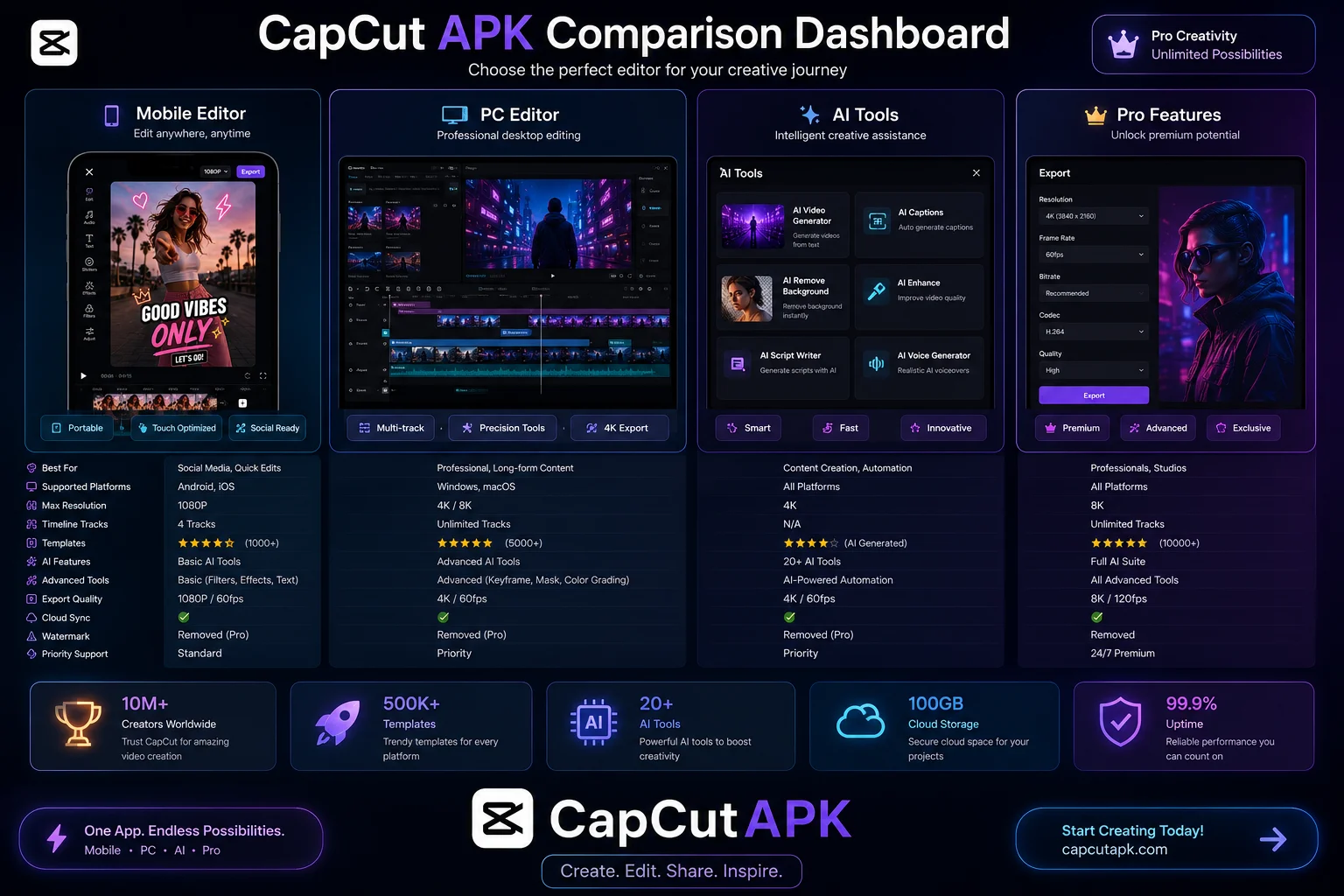 CapCut Comparison Dashboard